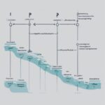 Linear Project Management Waterfall Model